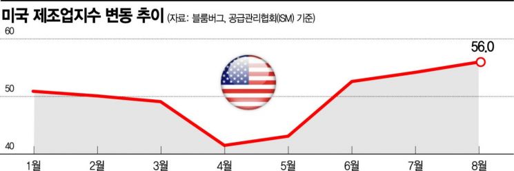 IBM 시가총액 마저 제친 언택트 대표주 '줌'