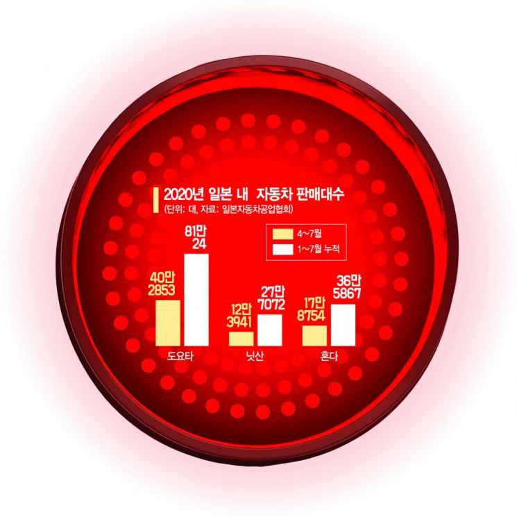 일본차 판매 격감…日 경제까지 빨간불