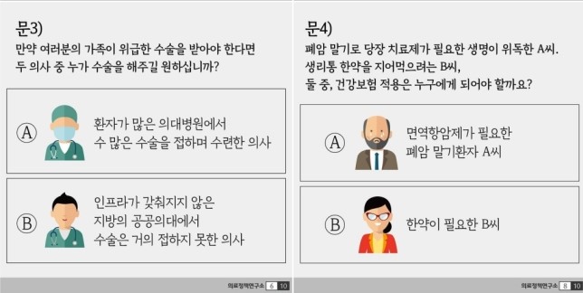 대한의사협회 의료정책연구소가 1일 페이스북 공식 계정에 올린 카드뉴스. 해당 자료에는 정부의 공공의대 신설을 비판하는 내용이 담겼다.사진=의료정책연구소 페이스북 게시물