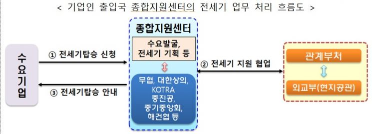 자료=산업통상자원부