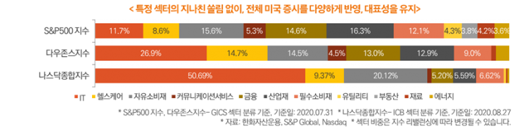 한화자산운용, “S&P500 ETF로 미국 주식 투자해볼까?”