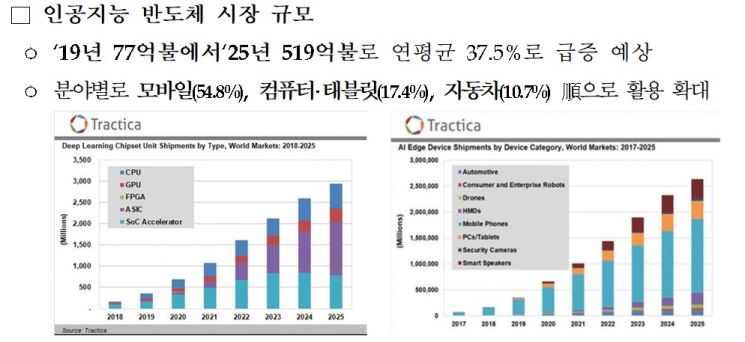자료=산업통상자원부