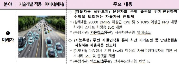자료=산업통상자원부