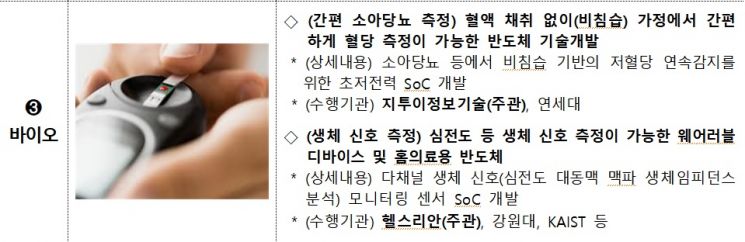 자료=산업통상자원부