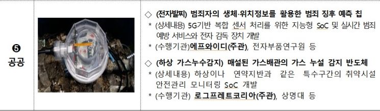 자료=산업통상자원부