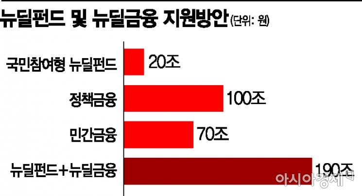 하나금융, '한국판 뉴딜'에 60조원 금융지원 나선다