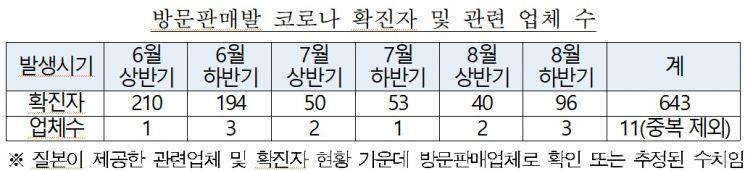 Source=Korea Fair Trade Commission