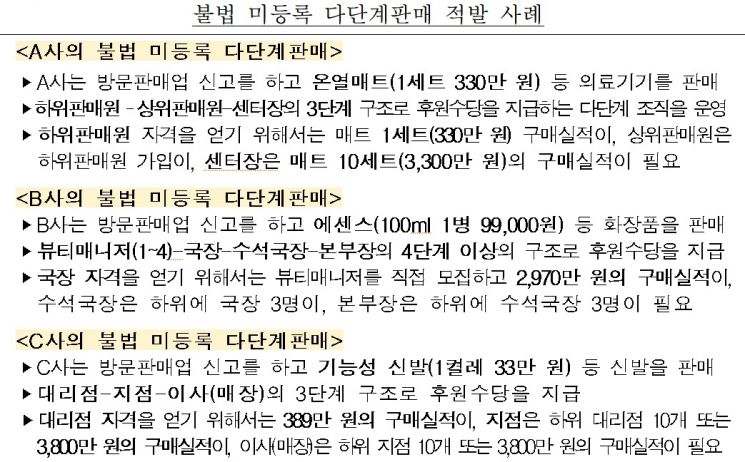 Source=Korea Fair Trade Commission