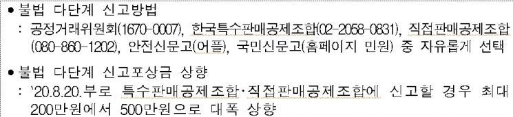 Source=Korea Fair Trade Commission