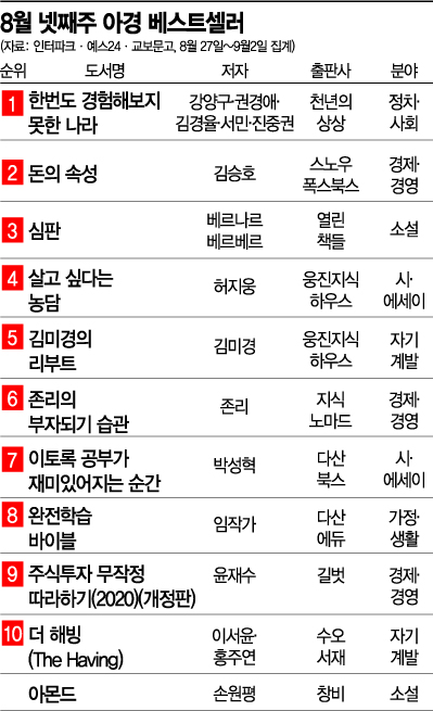 [충무로 북카페] '조국 백서' 보란듯 1위 오른 '조국 흑서' 