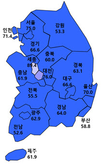 9월 주택사업경기실사지수 전망치
