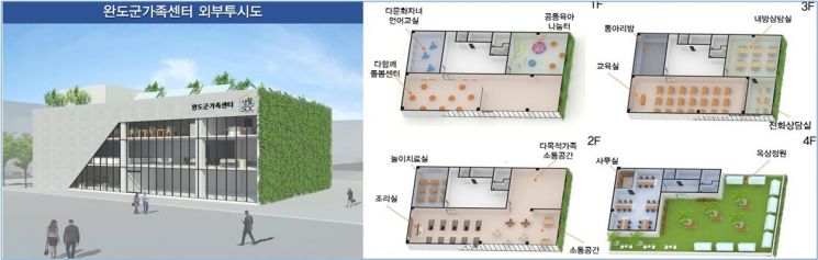 완도군 가족센터 조감도 (사진=완도군 제공)