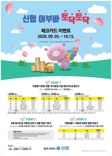 신협 "지역경제 활성화 위해 총 3100만원 규모 경품·캐시백"