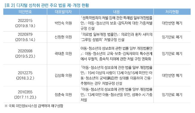 "n번방 사태 재발 막으려면…유인해 길들이는 단계부터 처벌죄"