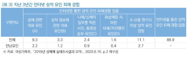 "n번방 사태 재발 막으려면…유인해 길들이는 단계부터 처벌죄"