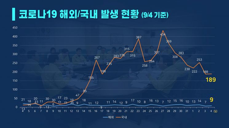 가족 또는 타 지역 확진자 접촉 등 강남구민 6명 코로나 확진 