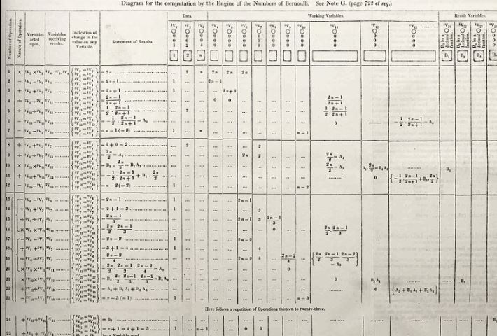 세계 최초 컴퓨터 프로그래머는 누굴까? [임주형의 테크토크]