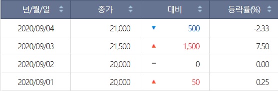 자료=한국거래소