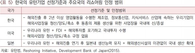 자료=산업연구원