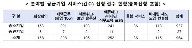 中企서도 화상회의·재택근무…비대면 업무전환 본격 돌입