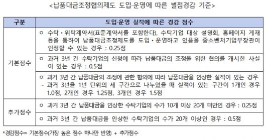 자료=중소벤처기업부