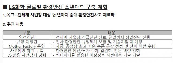 LG화학, 환경안전 ‘글로벌 스탠더드’ 전세계로 확대