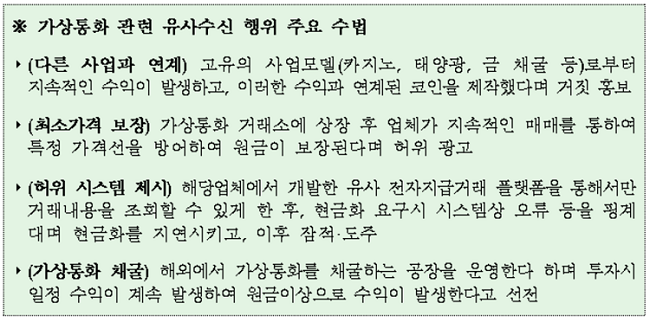 금융위, “불법 가상통화 투자설명회 통한 코로나19 확산 유의해야”