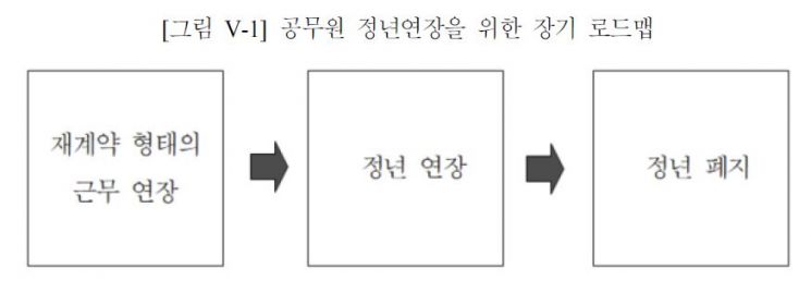 자료:국회입법조사처