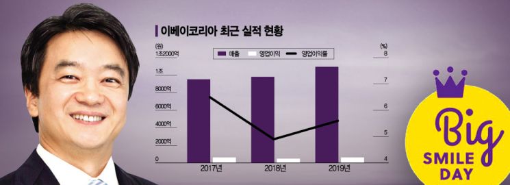 변광윤 발상의 전환, 스마일 생태계 만들다