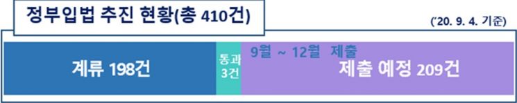 자료=법제처