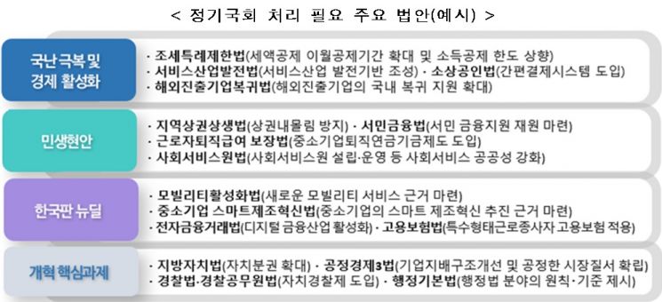 자료=법제처