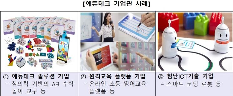 자료=산업통상자원부