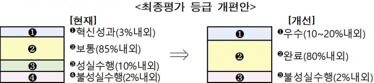 자료=산업통상자원부