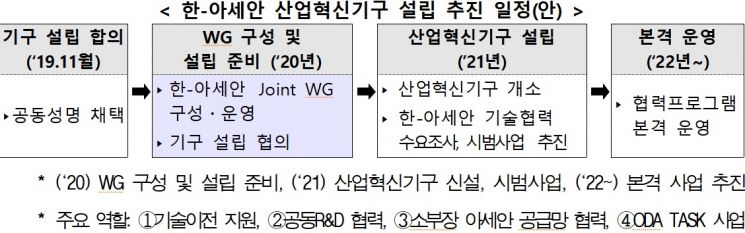 자료=산업통상자원부