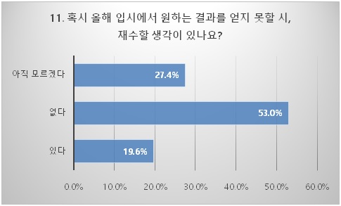 제공=진학사
