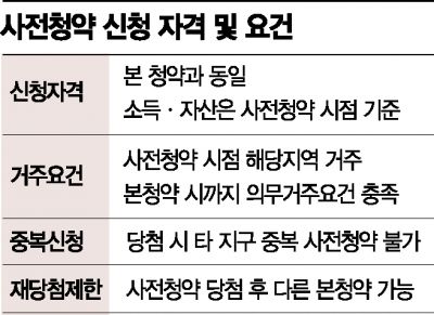 전세 이사가고 청약통장 가입…3기 신도시 기대감 '쑥'