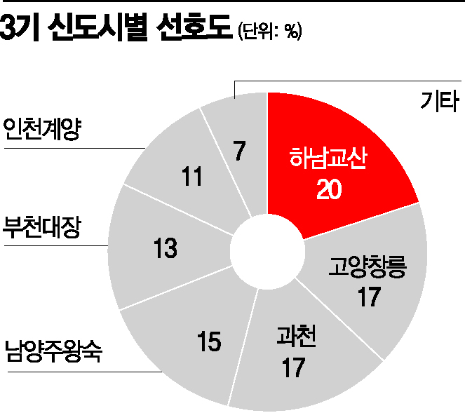 [사전청약 가이드&효과] "30대 패닉바잉 분산 vs 전세시장 혼란가중"