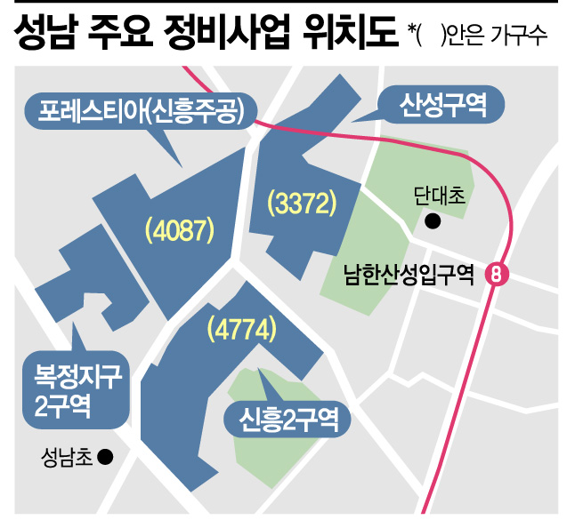 '성남 원도심' 재개발 속도…산성구역 관리처분인가