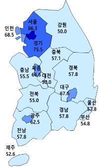 2020년 9월 HSSI 전망