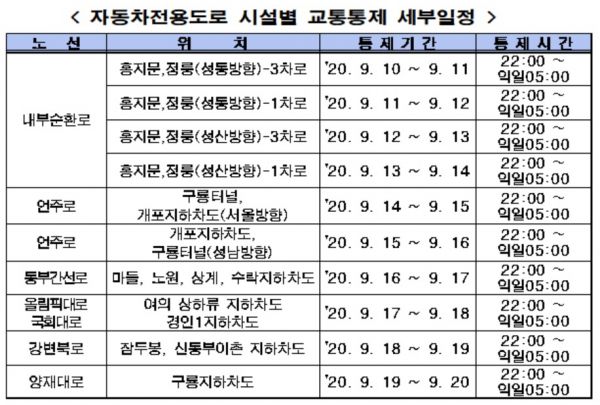 서울 내부순환로 등 터널·지하차도 대청소 … 20일까지 야간 부분통제
