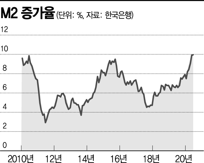 [이종우의 경제읽기]한은發 유동성 공급 한계…파티는 끝난다