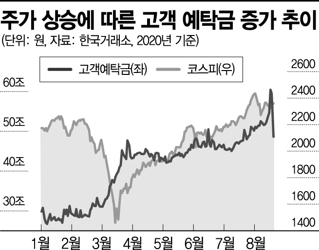 [이종우의 경제읽기]한은發 유동성 공급 한계…파티는 끝난다