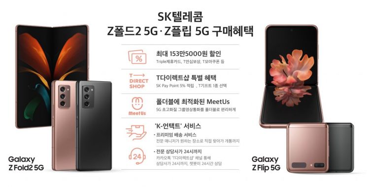 SKT, 내일부터 Z폴드2·Z플립 5G 예약판매…최대 153만원 할인 