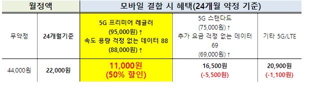 "교육은 LG유플러스 굳힌다" 이번엔 초등학생 타깃…'U+초등나라' 출시(종합)