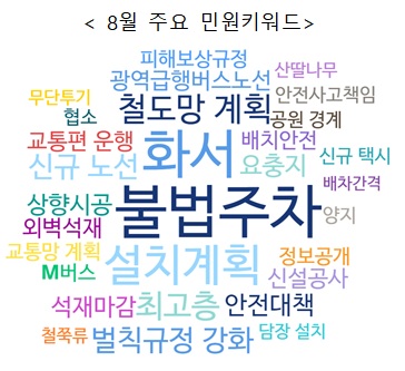 자료=국민권익위원회