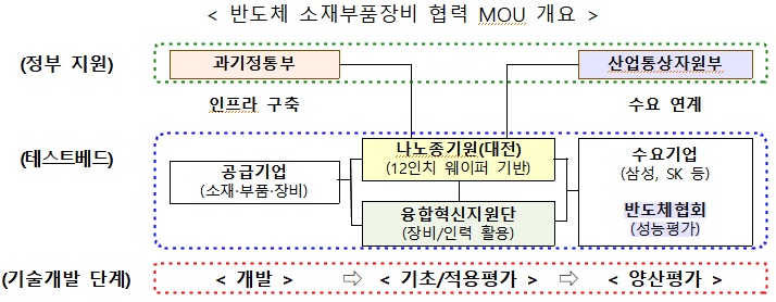 AI반도체 민관 드림팀 출범…정부, 1조 투입