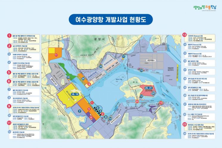 전남도, 여수광양항 ‘아시아 최고 스마트 복합항만’ 육성