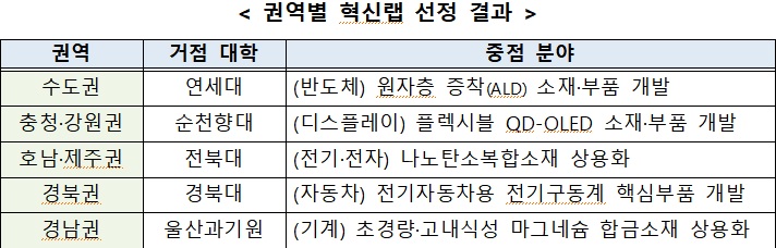 자료=산업통상자원부