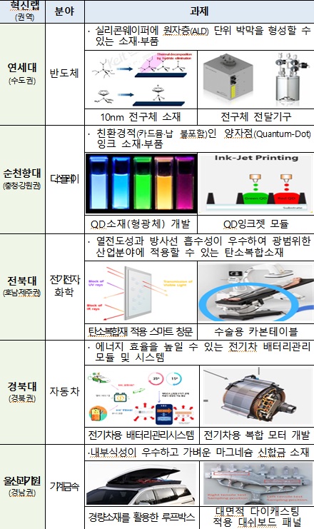 자료=산업통상자원부