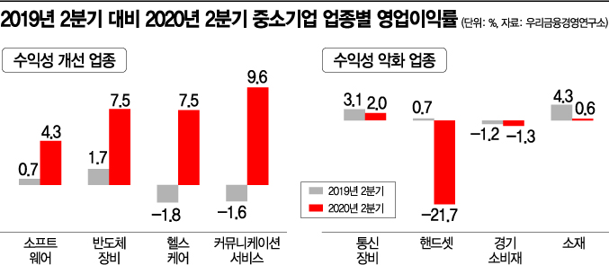 中企 코로나 양극화…생사기로 신음 속 헬스케어·게임 '훨훨'